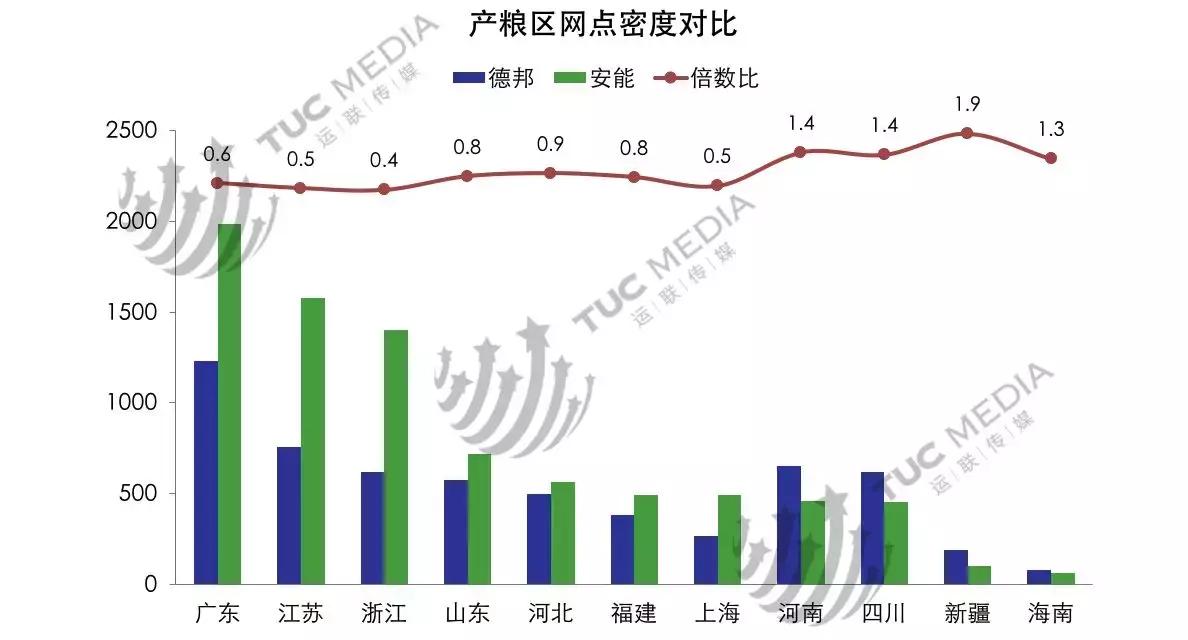 安能德邦壹米滴答哪个有优势,德邦安能