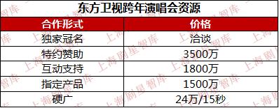 卫视跨年演唱会从什么时候开始,演唱会为什么亏本