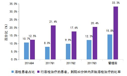 以“智慧质控”为药南山医院解可持续发展“三痛”