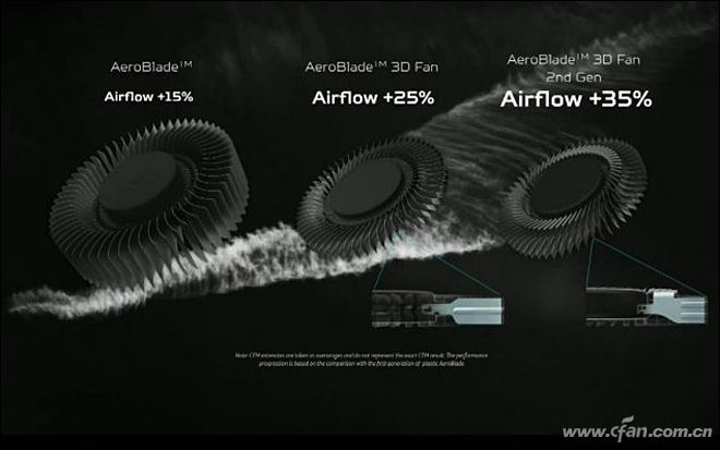 谁说超薄本不能流畅吃鸡？这款宏碁掠夺者Triton700表示不服！