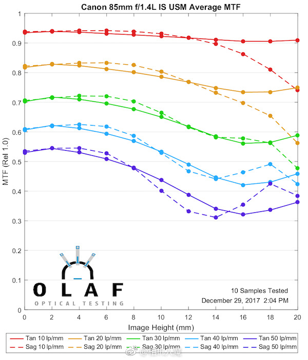 浣宠兘rf85-1.2ds闀滃ご璇勬祴,浣宠兘851.4绾㈠湀闀滃ご鎺ㄨ崘