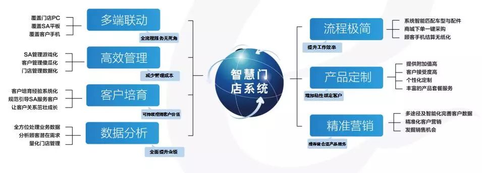 小拇指快修合作模式,小拇指快修模式
