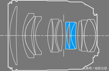 佳能85mmf1.4实图及报价,佳能85mmf1.8人像测评