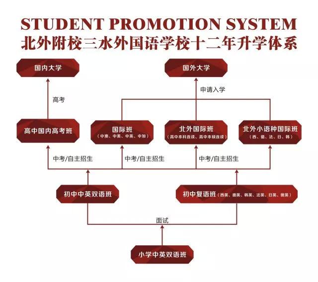 佛山三水最好的私立学院,广东佛山三水民办学校