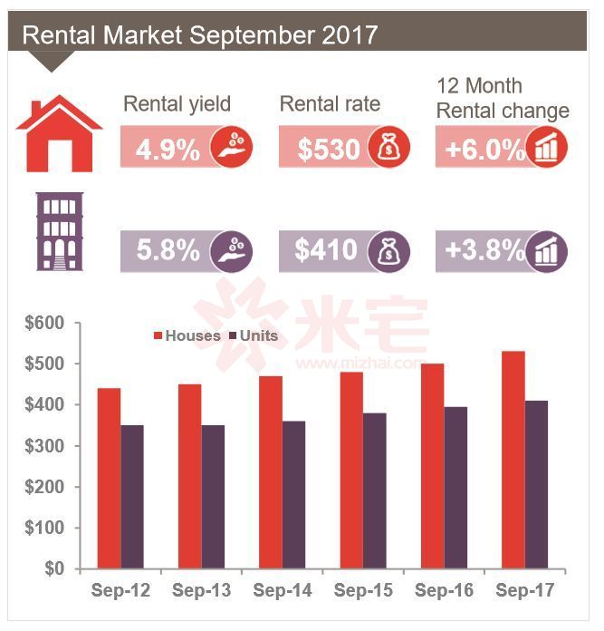 黄金海岸别墅值得买吗,黄金海岸的别墅好吗