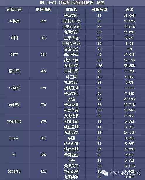 页游武神赵子龙新手攻略,武神赵子龙页游下架了吗