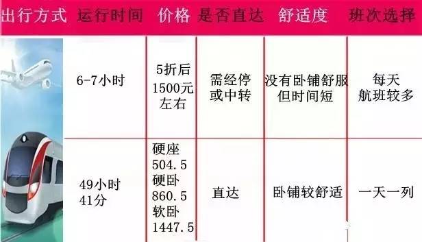 500元坐火车直达三亚!5月15日起本溪人去海南多了新选择!约起走吧!