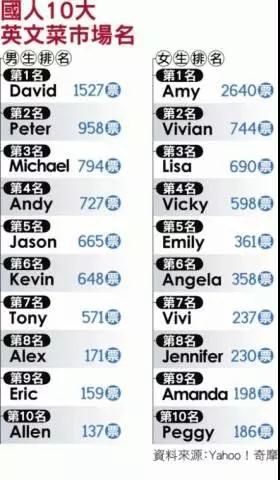 如何给孩子取一个好记的英文名,怎样给孩子起一个好听的英文名