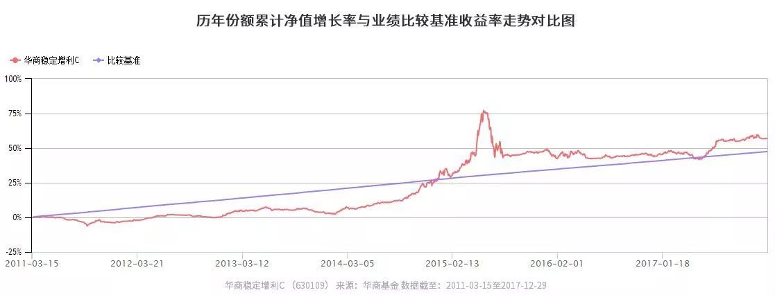 2021债券基金收益排名前十名,华商债券基金