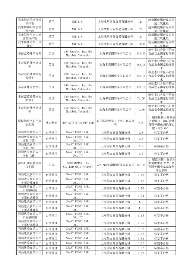 这些化妆品不合格,这些化妆品抽检不合格你还在用吗