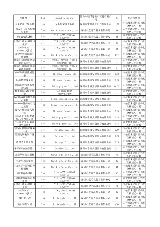 这些化妆品不合格,这些化妆品抽检不合格你还在用吗