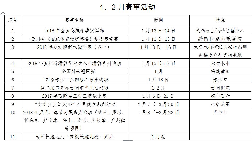 贵州联赛最新赛况,2024贵州省体育赛事计划表