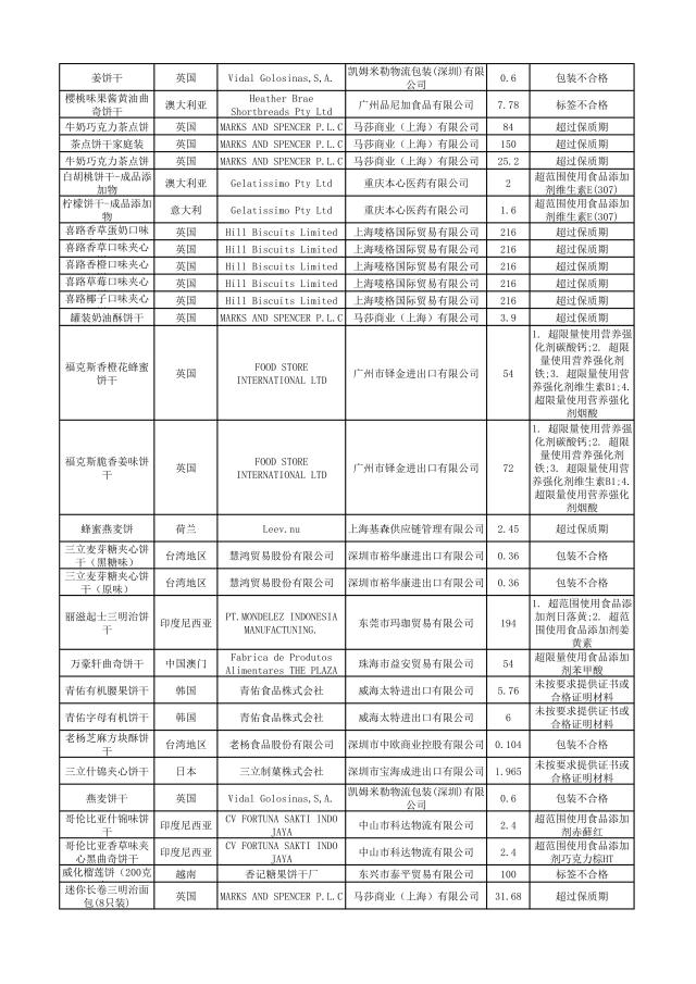 这些化妆品不合格,这些化妆品抽检不合格你还在用吗
