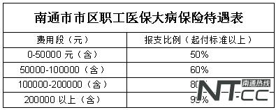 江苏医保缴费指引,江苏南通医保缴费年限最新规定