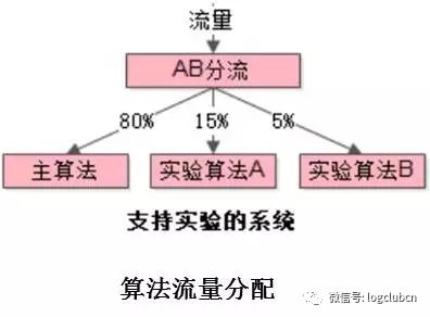 美团、达达-京东到家、58速运、菜鸟的路径优化算法对比盘点