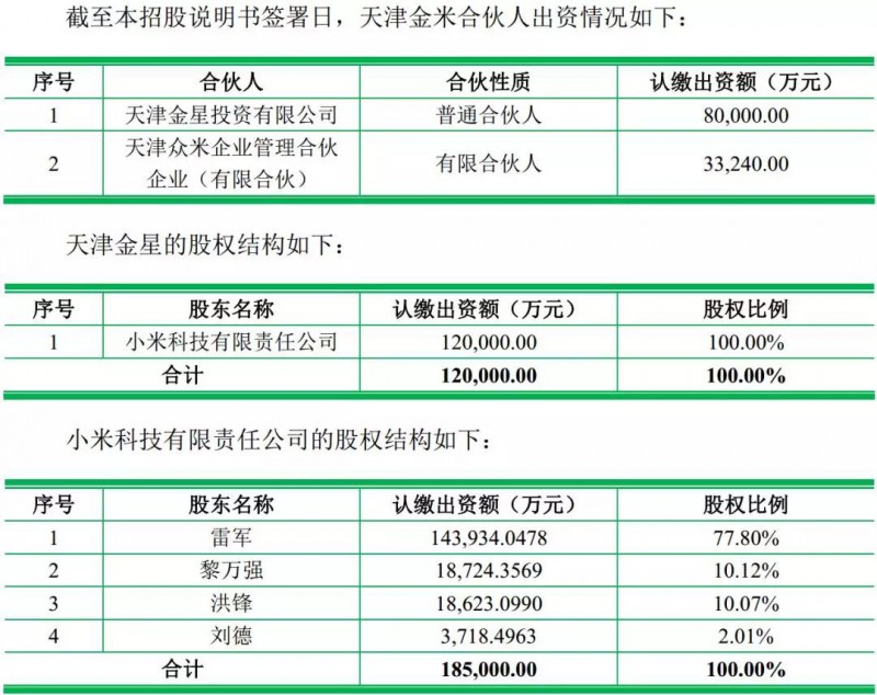 龙旗科技主要为哪家公司做odm手机,龙旗2021年odm出货量