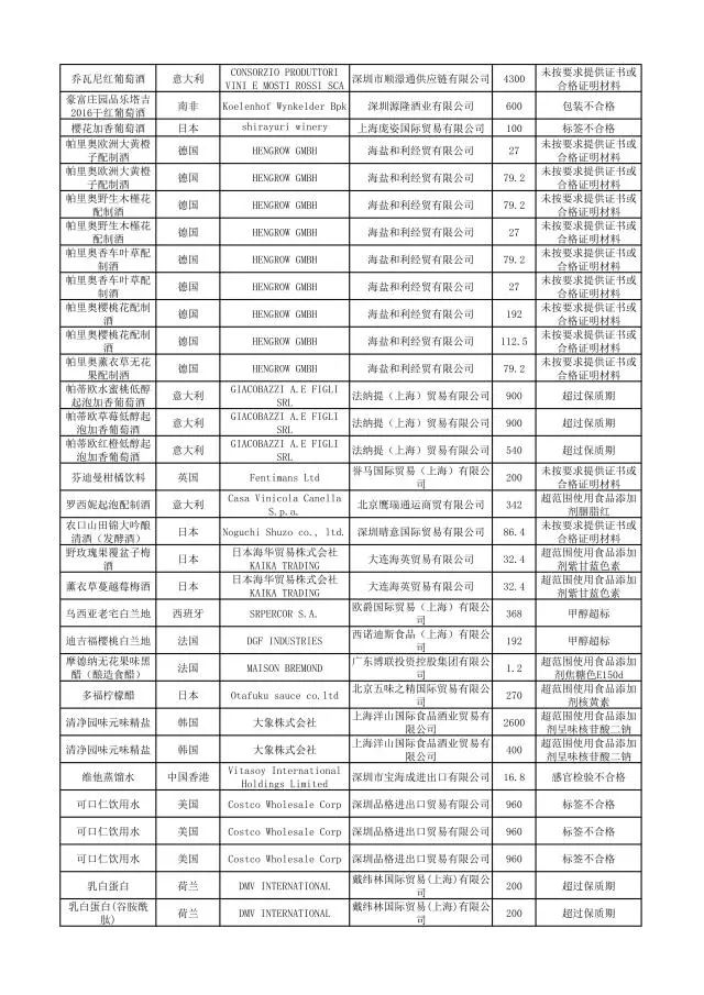 这些化妆品不合格,这些化妆品抽检不合格你还在用吗
