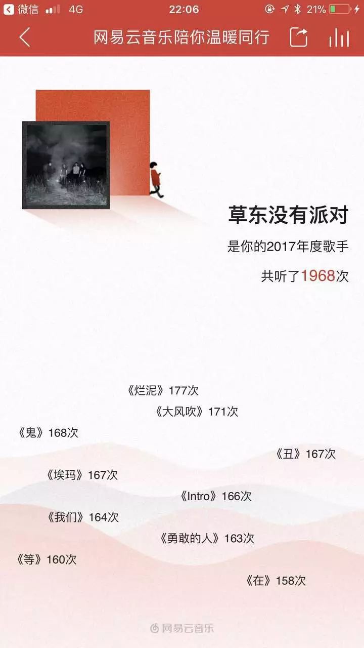 豆瓣日记:我们采访了17个跟音乐关系密切的人，让他们回忆了过去一年印象最深的唱片