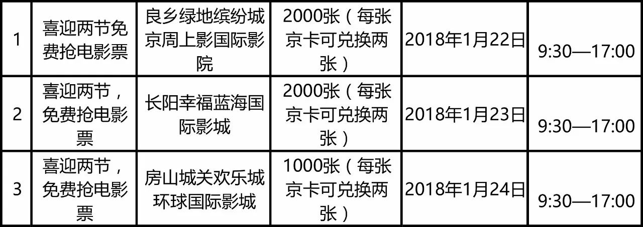 快！5000张电影票免费抢~