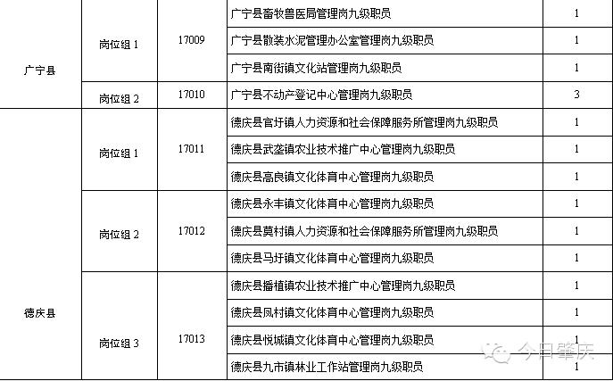 肇庆大学生村官,2023年有大学生村官招聘吗
