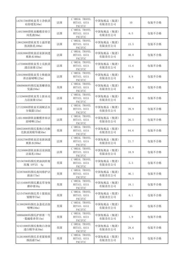 有哪些护肤品被曝光过,这几款护肤品已被拉入黑名单
