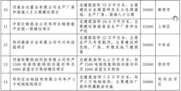 郑州宜家地铁规划图 (郑州轨道5号线最新规划)