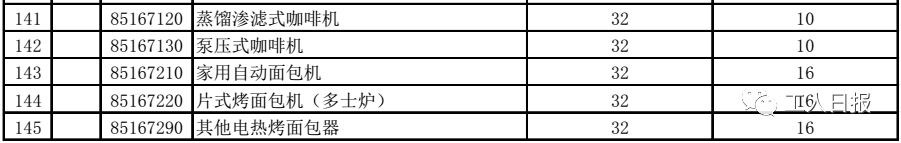 别再代购了！你最爱的面膜、奶粉、纸尿裤……统统零关税｜8000种商品今后更便宜