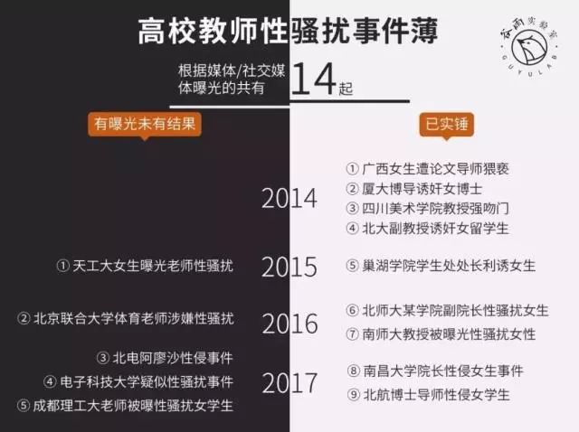 北航陈小武事件结果,北航教授性侵女学生事件