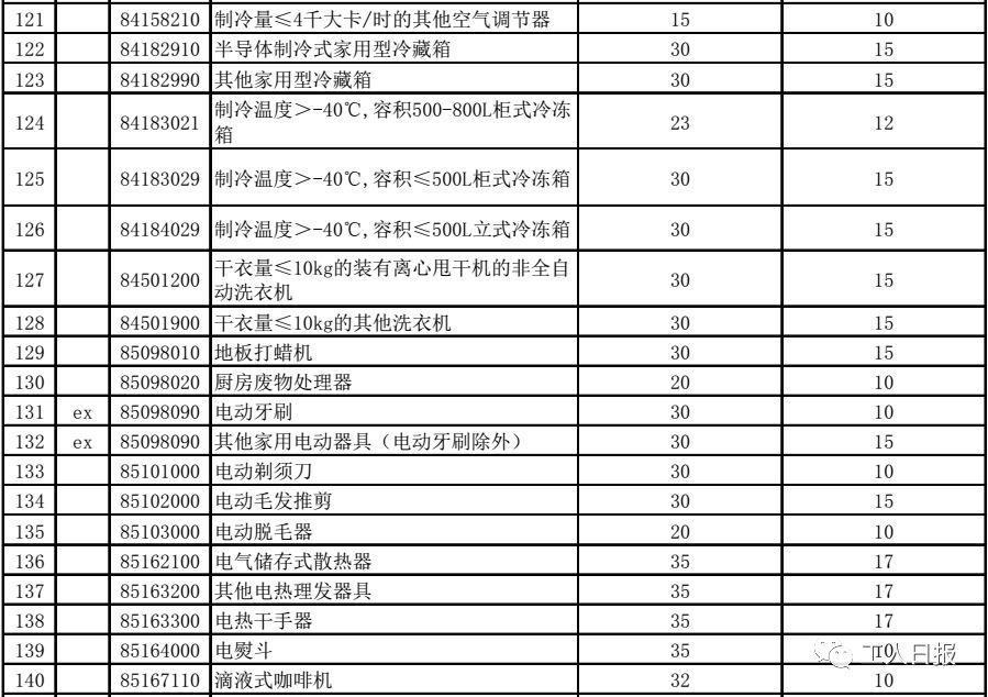 别再代购了！你最爱的面膜、奶粉、纸尿裤……统统零关税｜8000种商品今后更便宜