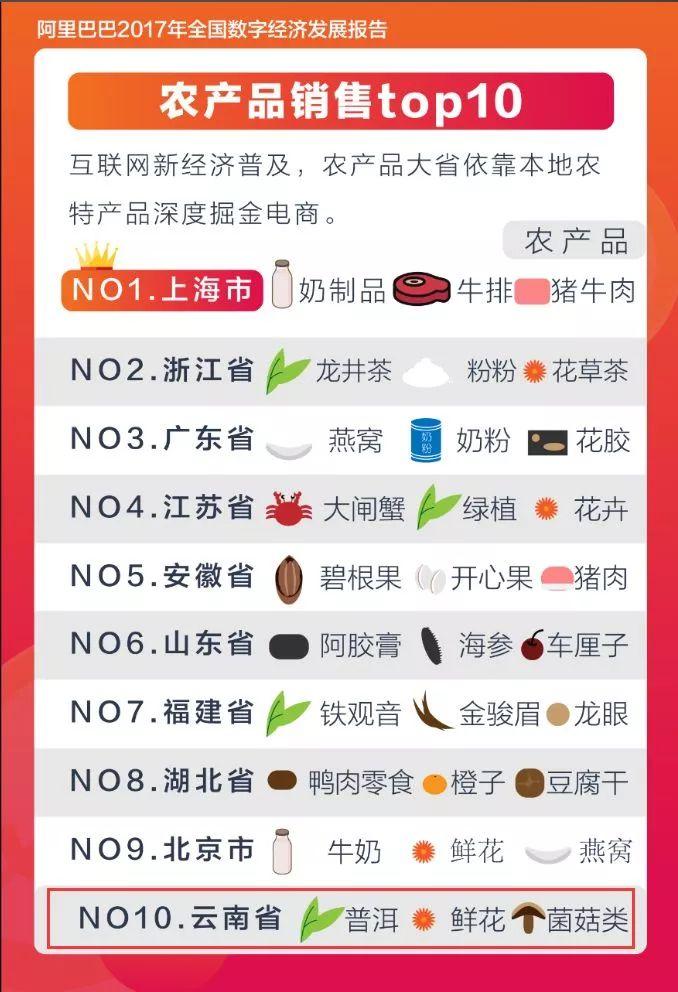 为什么茶叶电商这么难做,茶叶电商集群式发展路径