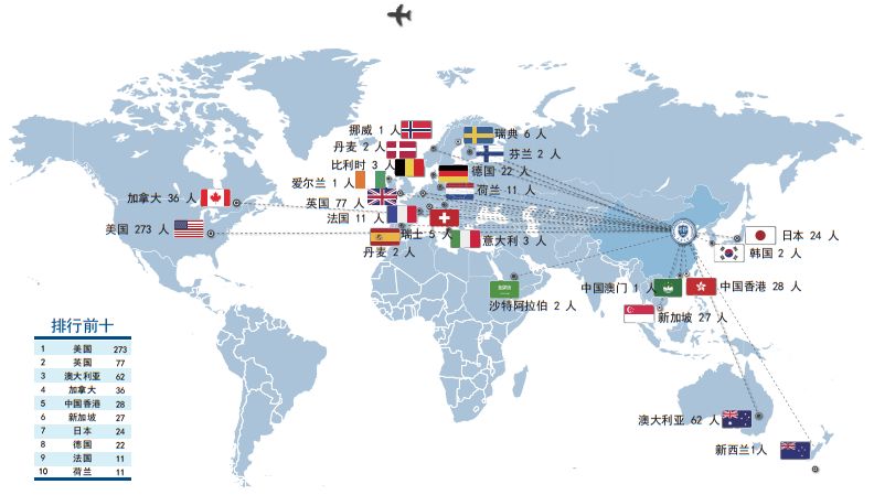 权威发布｜天津大学2017年度就业质量报告
