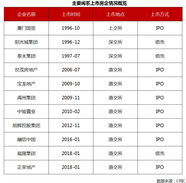 正荣地产成功上市,正荣地产上市