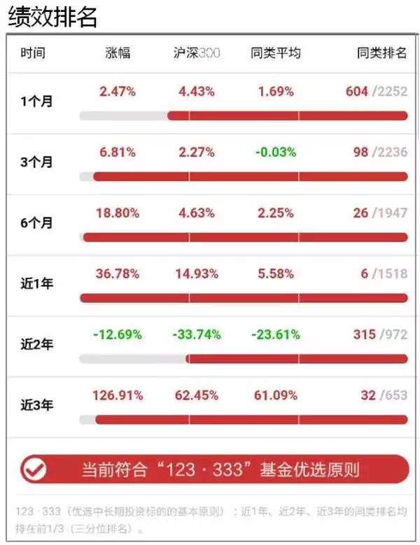 直通公司,手把手教买基金直播