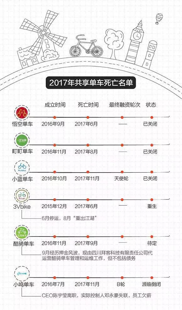 2020年企业大洗牌,2017年行业大洗牌