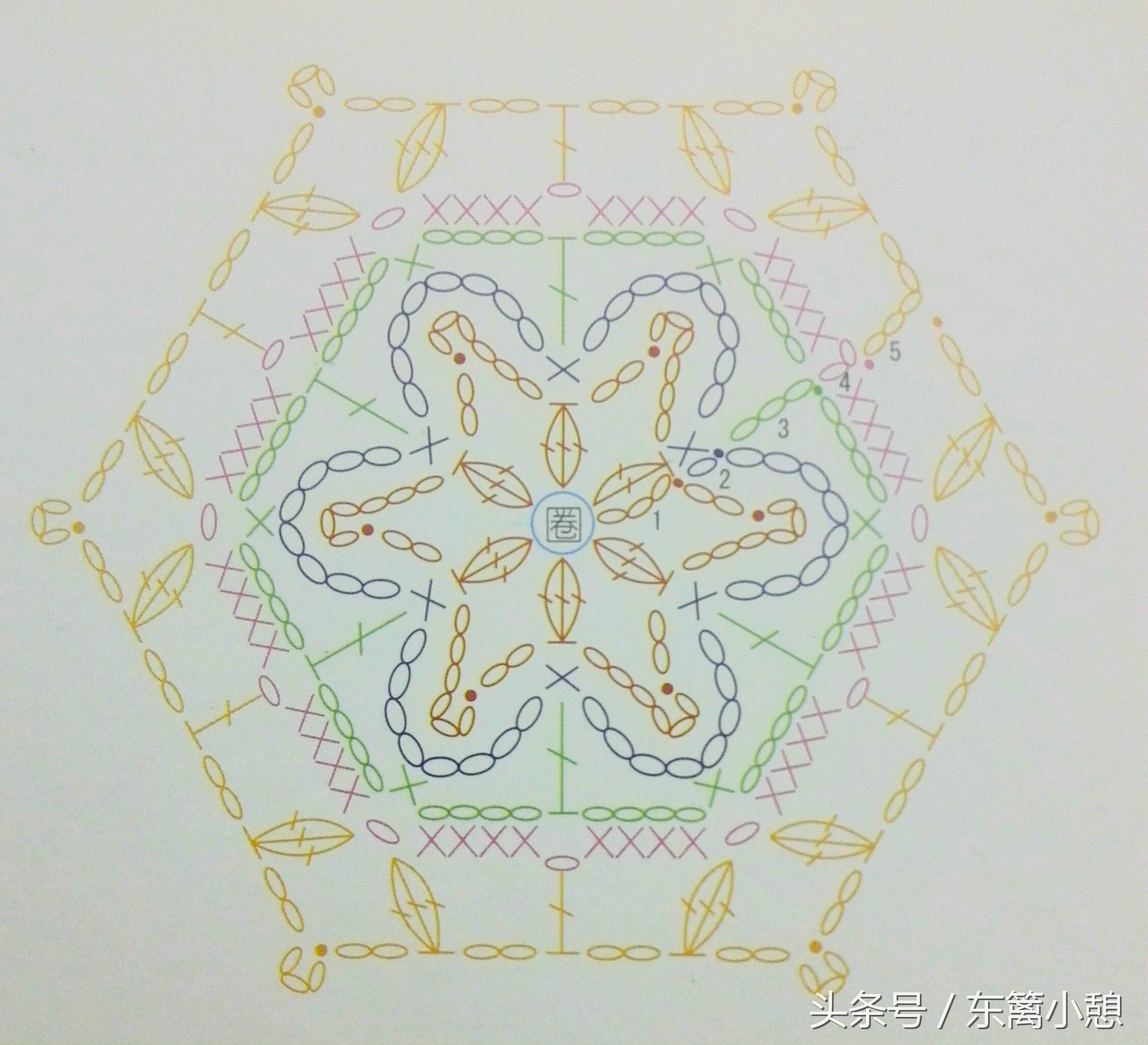 六边形花片钩针图解,钩针三角花样教程