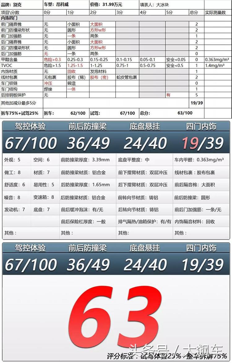 别克昂科威内饰详解视频,别克昂科威2017款拆解