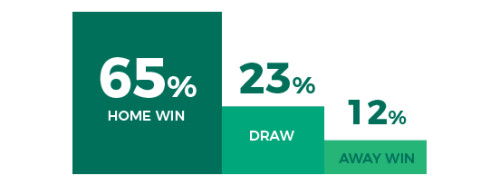 小乐体彩大百科（七）亚盘的基本原理