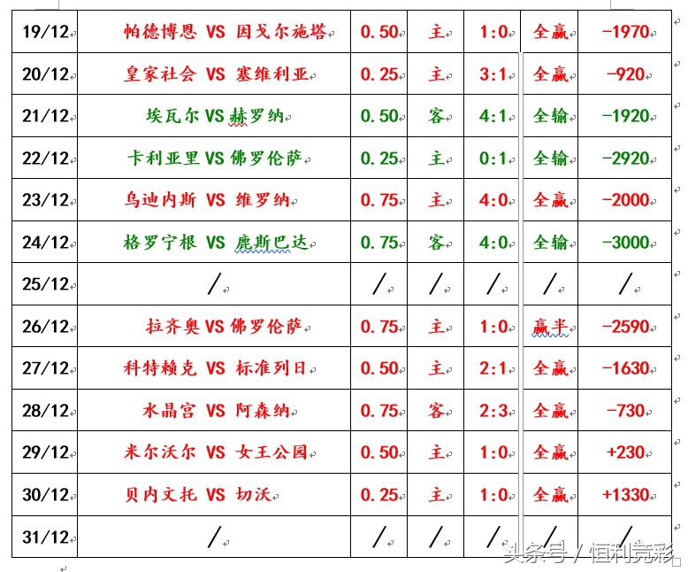 里昂大胜巴黎,里昂欧冠赢曼城