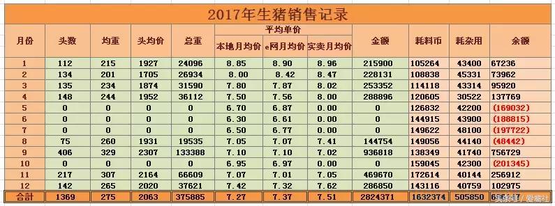 养猪养殖成本与利润,养猪利润进入下行周期