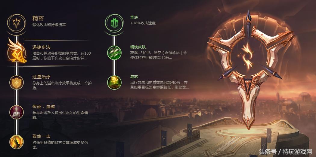 英雄联盟后期大核adc,英雄联盟里新版本比较强势的adc