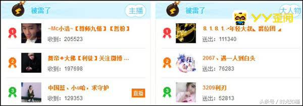 周星时刻!21位主播吸金963.5万元