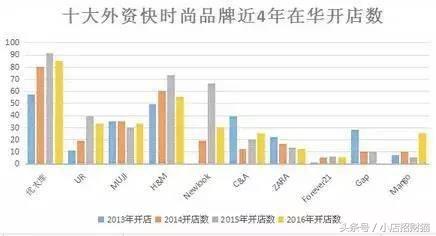 实体店的流量是真的吗,实体店的流量