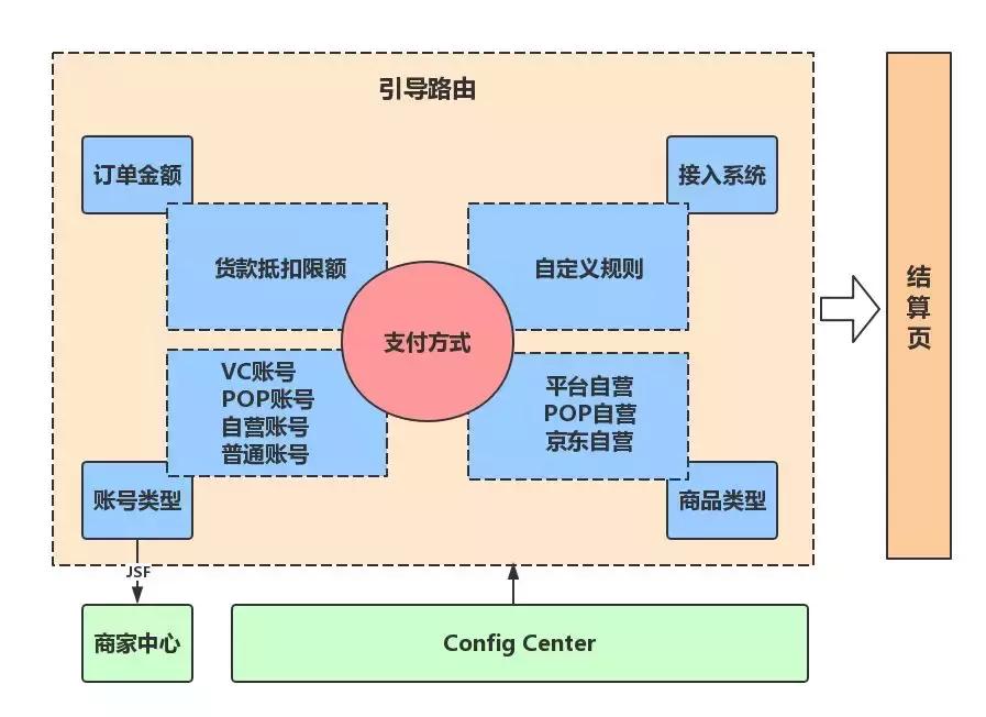 京东京麦开店流程及费用,京东京麦开放平台