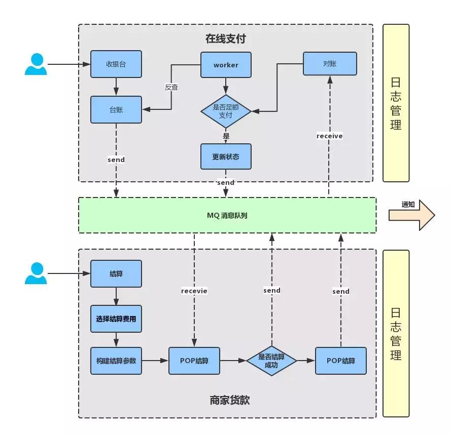 京东京麦开店流程及费用,京东京麦开放平台