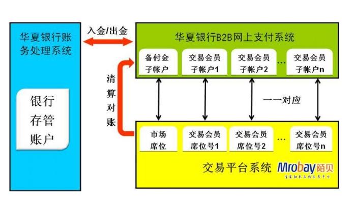 大众互联网电商平台,大众电商平台