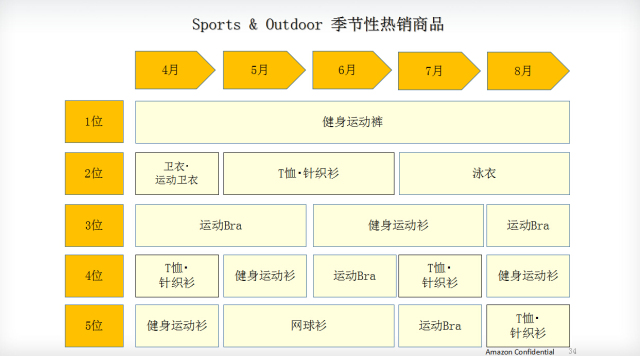 日本市场哪些产品好卖 (日本市场什么产品好卖且少)