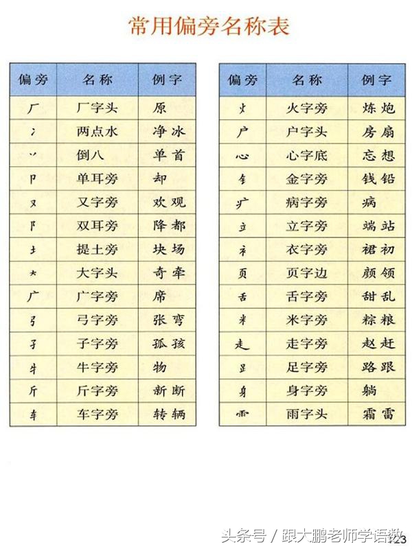 人之初语文一年级下册预习图片,部编版语文一年级下册课文预习