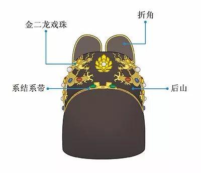 明朝皇帝服饰大全,宋朝服饰和明朝服饰