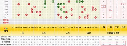 区间出号选号技巧,双色球出号规律及选号技巧