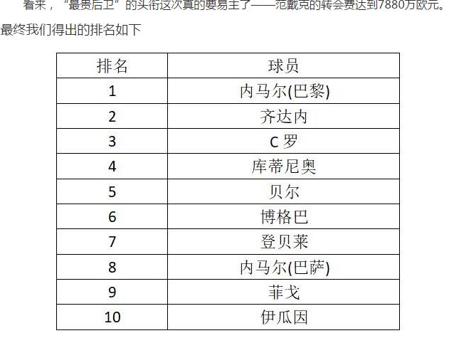 太低了?库鸟的转会费原来是十多年前齐达内的水准